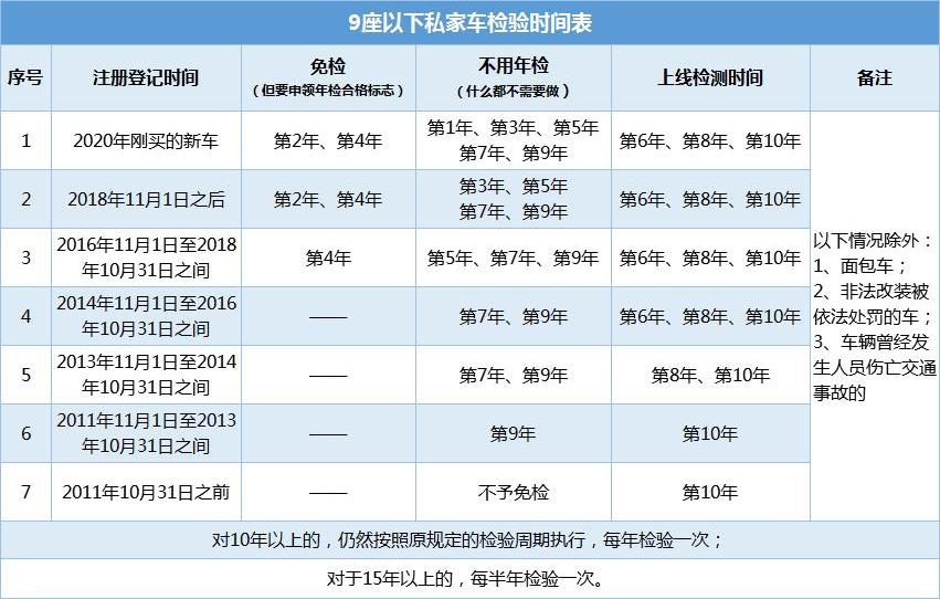 汽车年检时间